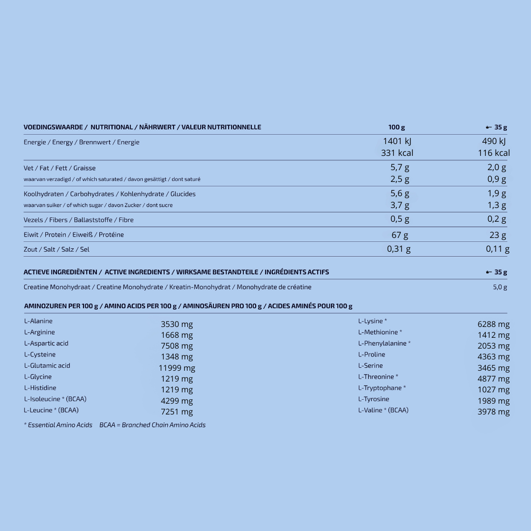 Voedingswaardenlabel Protein Creatine blueberry: 24 g eiwit en 5 g creatine per scoop