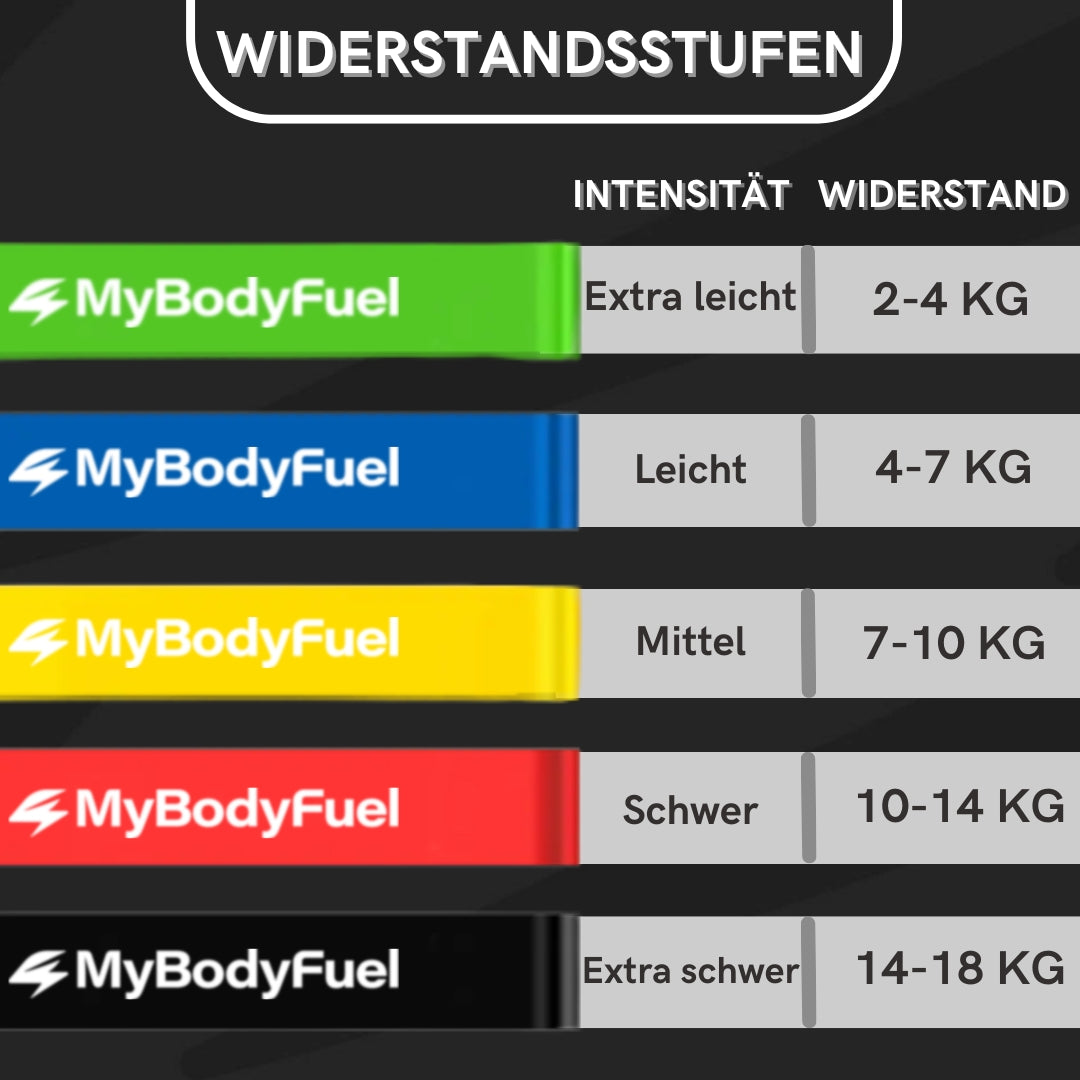 Widerstandsbänder Set mit unterschiedlichen Widerstandsstufen von extra leicht bis extra schwer für effektives Kraft- und Fitnesstraining