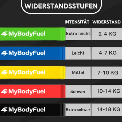 Widerstandsbänder Set mit unterschiedlichen Widerstandsstufen von extra leicht bis extra schwer für effektives Kraft- und Fitnesstraining