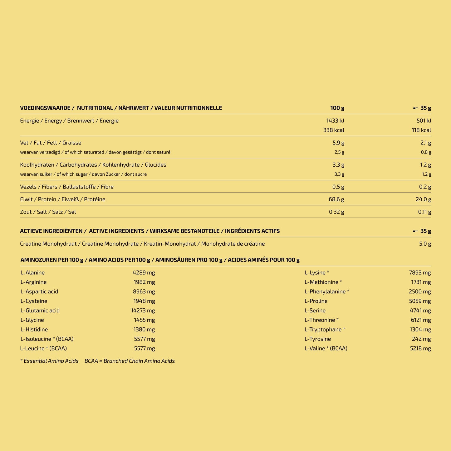 Voedingswaardenlabel Protein Creatine banaan: 24 g eiwit, 5 g creatine, 113 kcal per portie